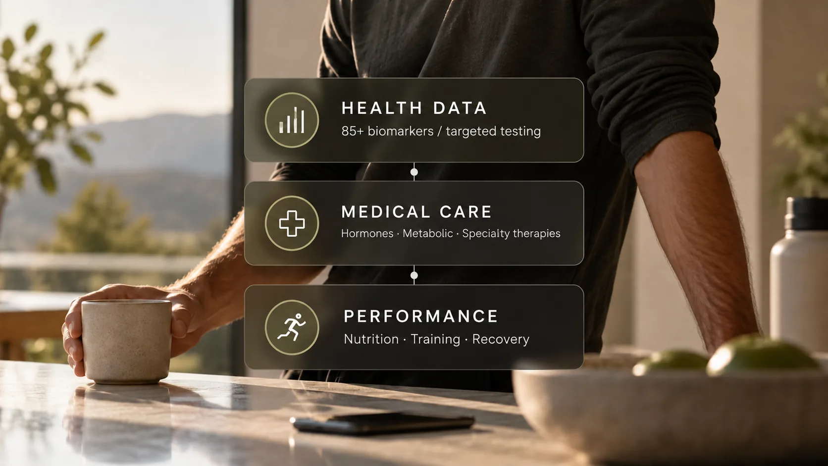 Person at a sunlit kitchen counter with three connected panels: Health Data, 85+ biomarkers or targeted testing; Medical Care, hormones, metabolic and specialty therapies; Performance, nutrition, training and recovery